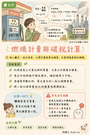 AI 記憶小卡