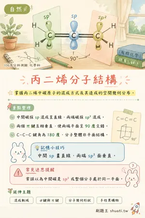 AI 記憶小卡