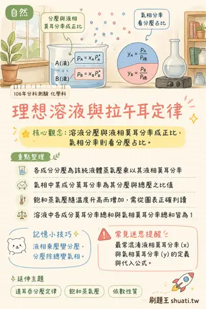 AI 記憶小卡