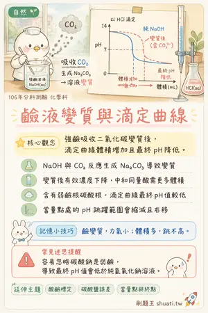 AI 記憶小卡