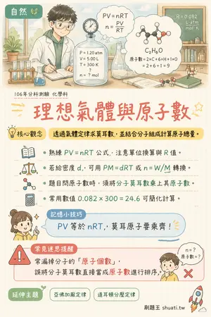 AI 記憶小卡