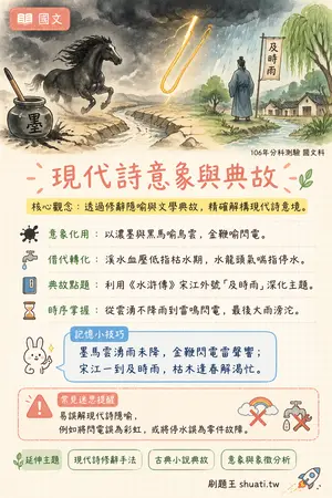 AI 記憶小卡
