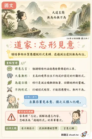 AI 記憶小卡