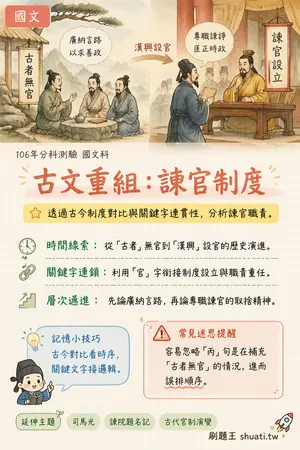 AI 記憶小卡