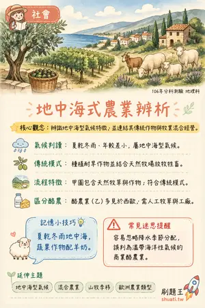 AI 記憶小卡