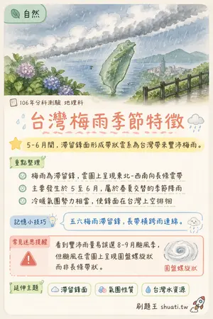 AI 記憶小卡