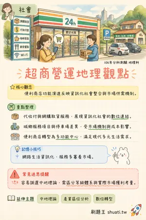 AI 記憶小卡