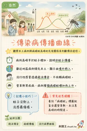 AI 記憶小卡