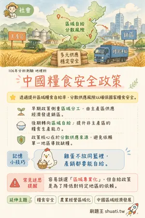 AI 記憶小卡