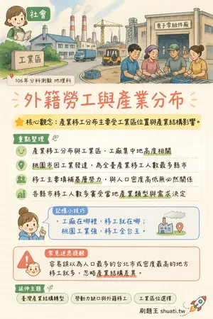 AI 記憶小卡