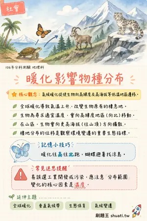 AI 記憶小卡