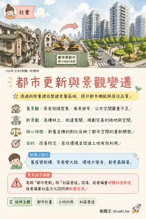 AI 記憶小卡
