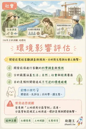 AI 記憶小卡