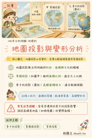AI 記憶小卡