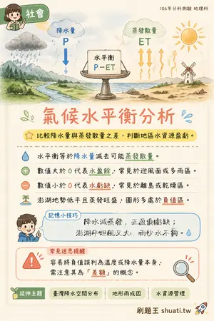 AI 記憶小卡