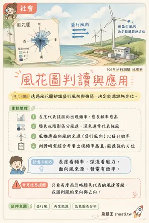 AI 記憶小卡
