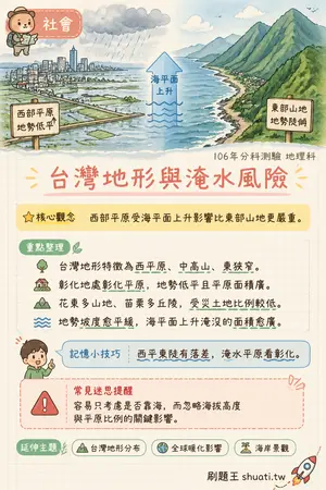 AI 記憶小卡