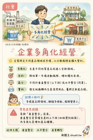 AI 記憶小卡