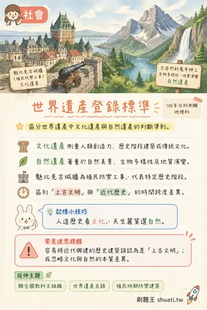 AI 記憶小卡