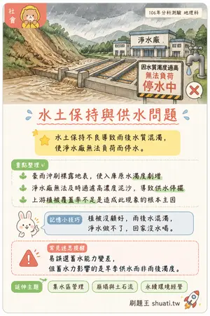 AI 記憶小卡