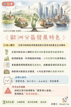 AI 記憶小卡