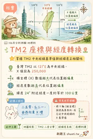 AI 記憶小卡