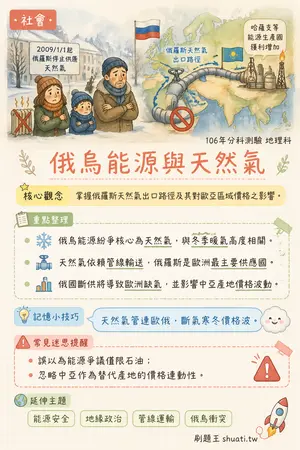 AI 記憶小卡