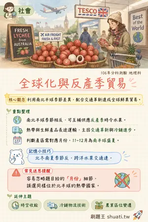 AI 記憶小卡