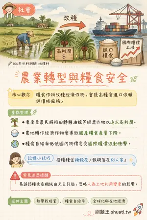 AI 記憶小卡