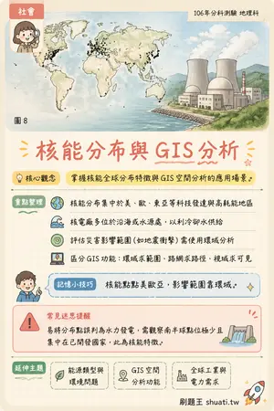 AI 記憶小卡