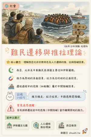 AI 記憶小卡