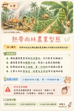 AI 記憶小卡