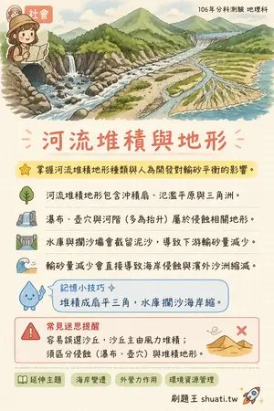 AI 記憶小卡