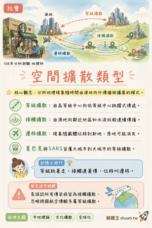 AI 記憶小卡