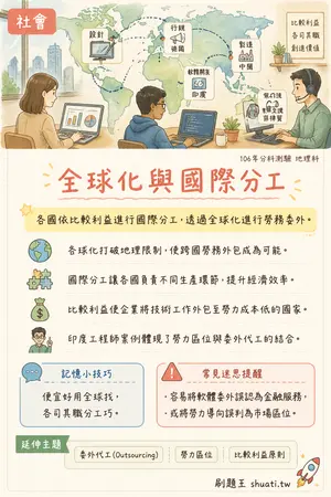 AI 記憶小卡