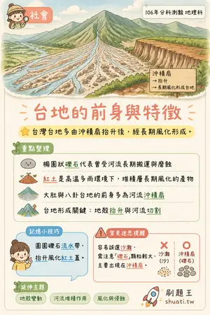 AI 記憶小卡
