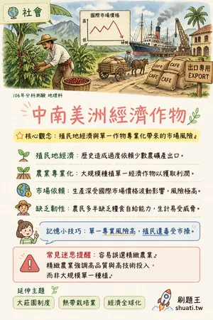AI 記憶小卡