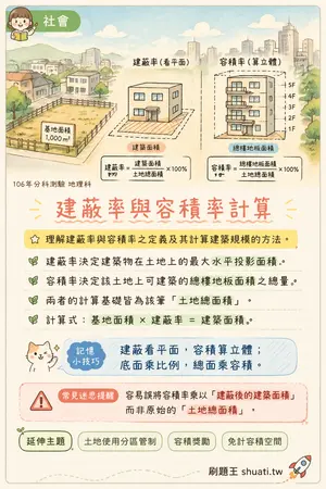 AI 記憶小卡