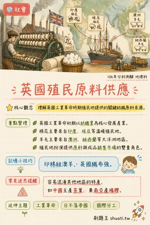 AI 記憶小卡