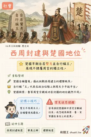 AI 記憶小卡