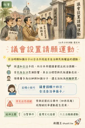 AI 記憶小卡