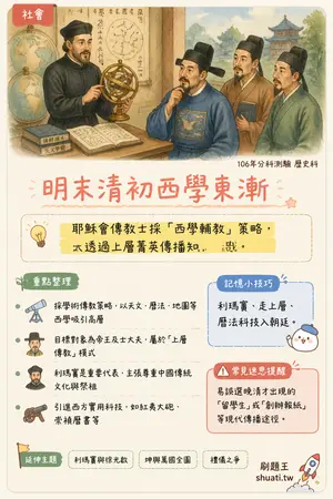 AI 記憶小卡
