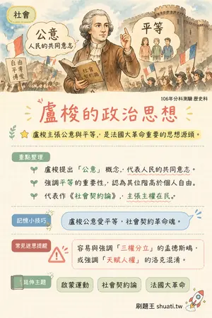 AI 記憶小卡