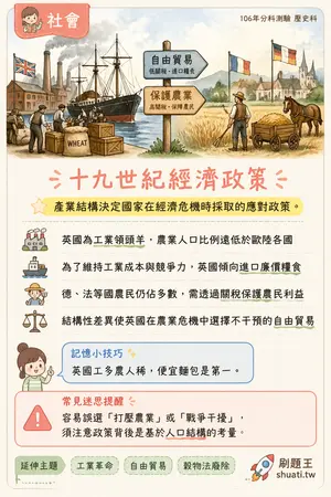 AI 記憶小卡