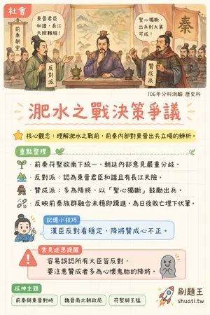 AI 記憶小卡