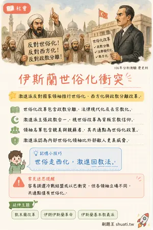 AI 記憶小卡