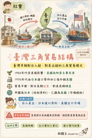 AI 記憶小卡