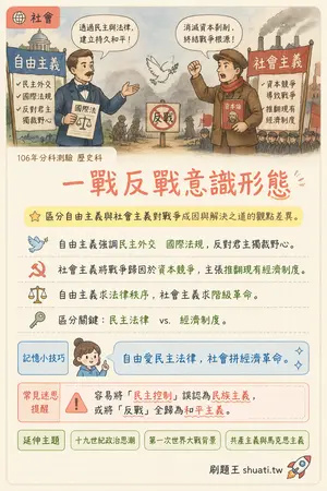 AI 記憶小卡