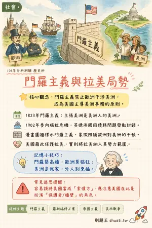 AI 記憶小卡