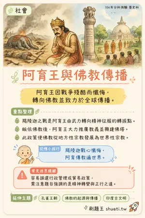 AI 記憶小卡